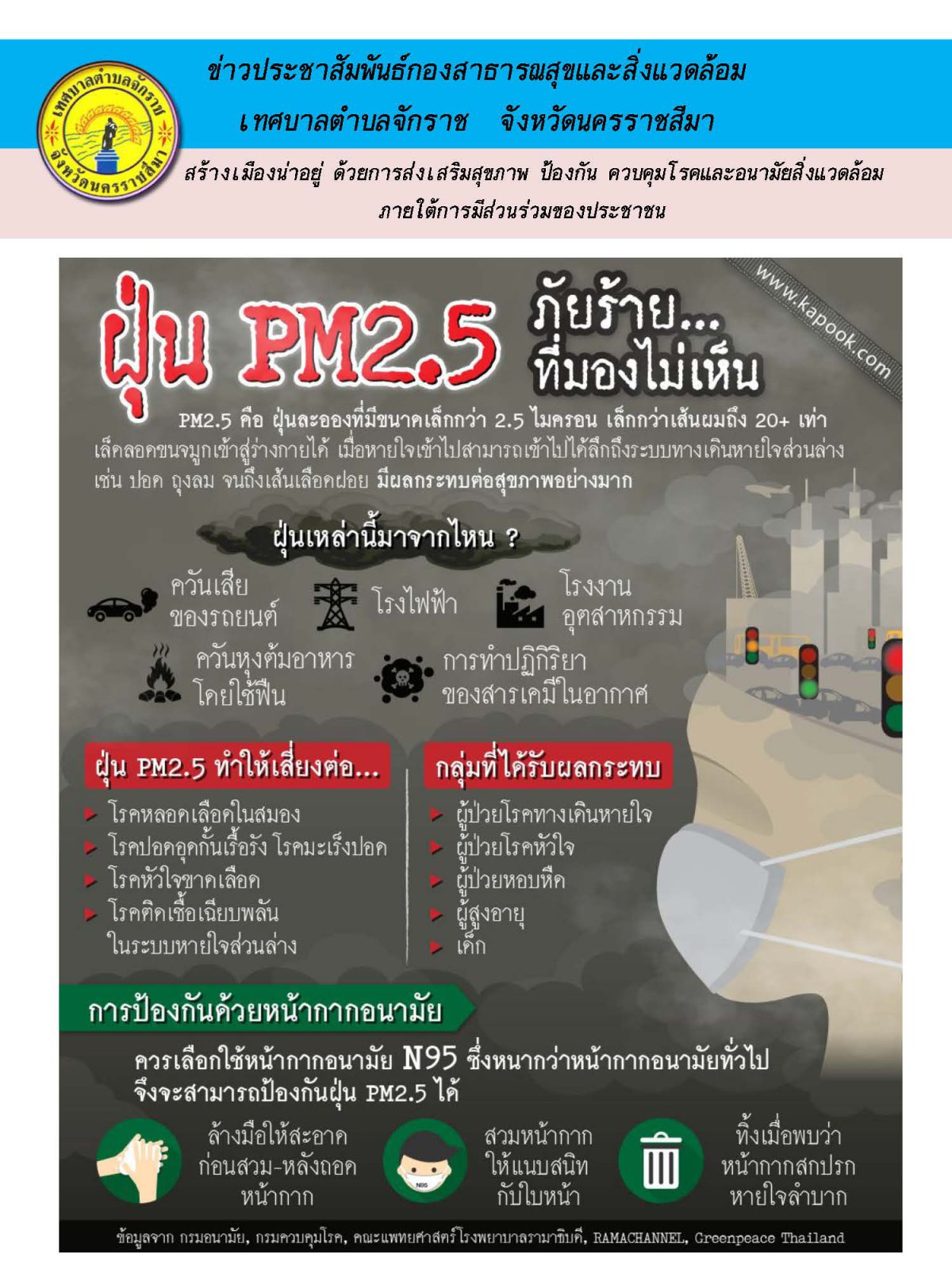 ประชาสัมพันธ์ให้คำแนะนำการป้องกันฝุ่น PM2.5