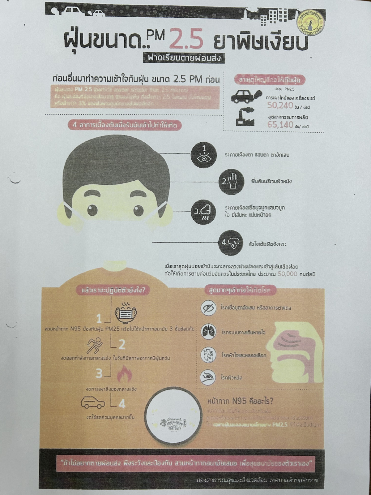 ประชาสัมพันธ์ฝุ่นละอองขนาดเล็ก PM 2.5