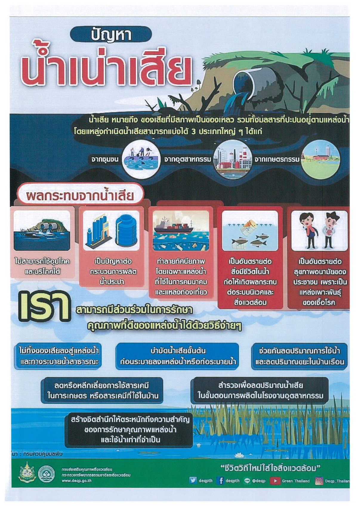 ประชาสัมพันธ์ให้ความรู้ปัญหาน้ำเน่าเสีย