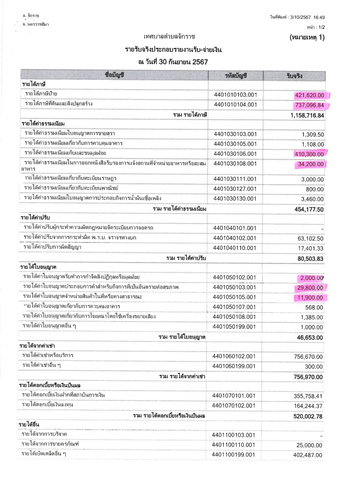 รายงานผลการจัดเก็บรายได้ ประจำปีงบประมาณ 2567