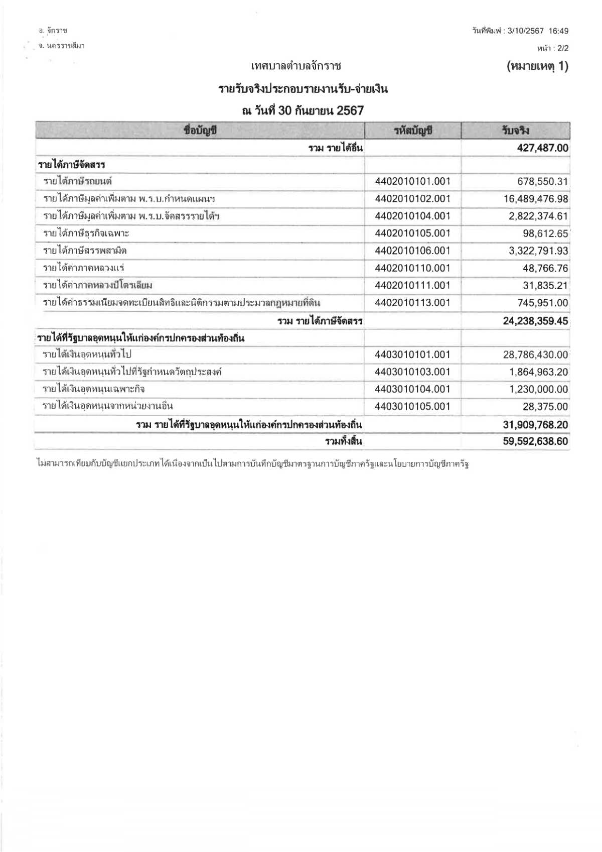 รายงานผลการจัดเก็บรายได้ ประจำปีงบประมาณ 2567